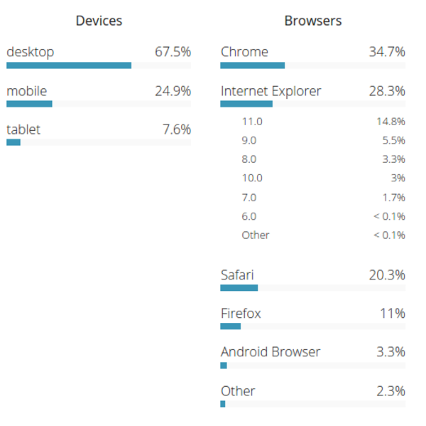 us-web-browsers.png